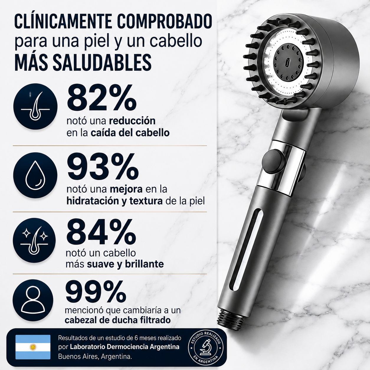 Salva tu piel, tu pelo y tu salud de el desastre con ZenoLabs™