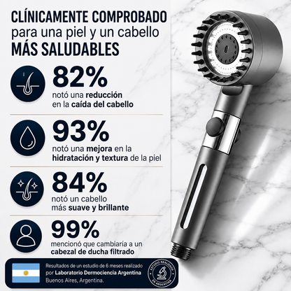 Salva tu piel, tu pelo y tu salud de el desastre con ZenoLabs™