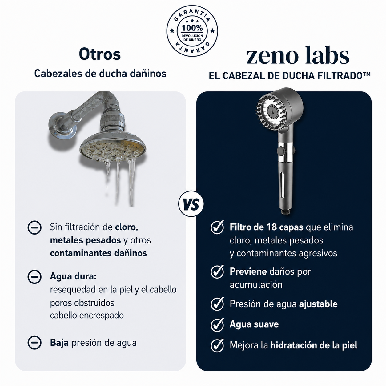 Salva tu piel, tu pelo y tu salud de el desastre con ZenoLabs™